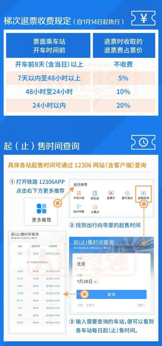 注意！火车票预售期、退票政策有调整｜1月20日起，杭州将首开直通这些地方的高铁