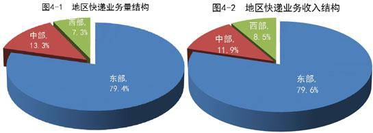 国家邮政局：2020年12月全国快递服务企业业务量完成92.5亿件