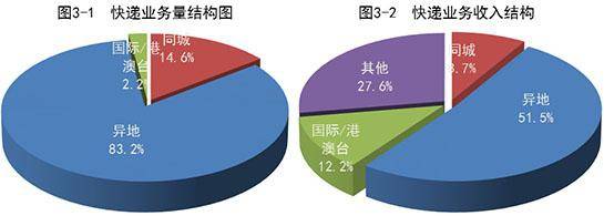 国家邮政局：2020年12月全国快递服务企业业务量完成92.5亿件