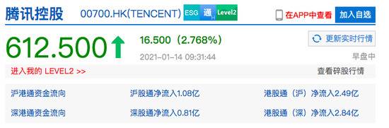 港股科技股巨头上扬 阿里巴巴港股高开3.6%