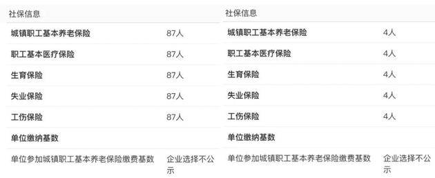 北京趣活（总部）和上海趣活分别只有87和4人交金，图源：天眼查