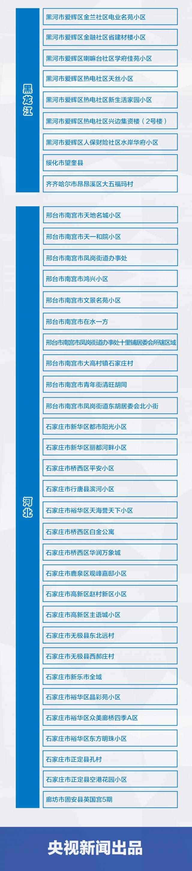 2+69！全国疫情风险地区最新汇总