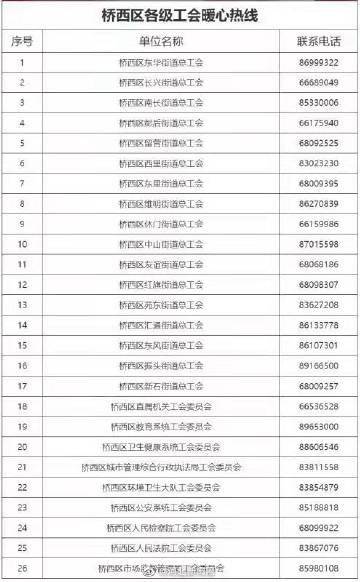 河北石家庄桥西区总工会开通暖心热线