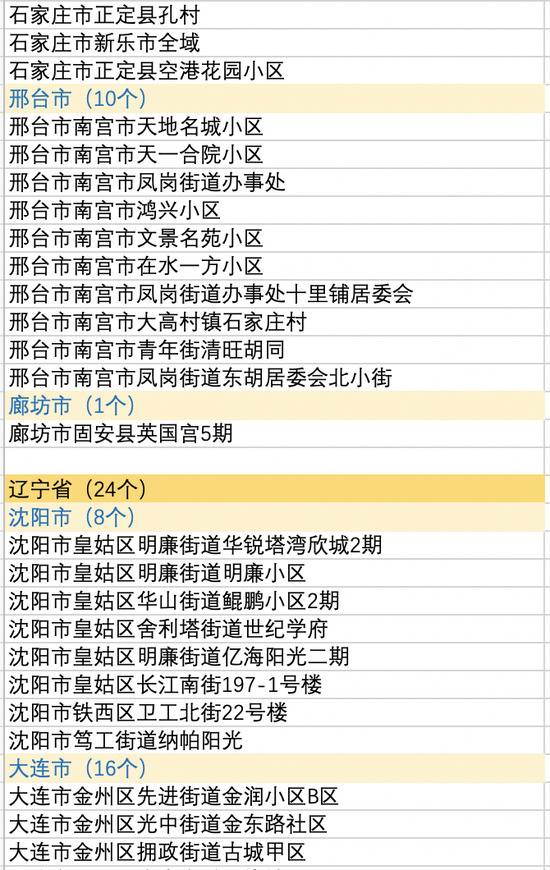 4地风险升级！全国现有2个高风险和73个中风险地区