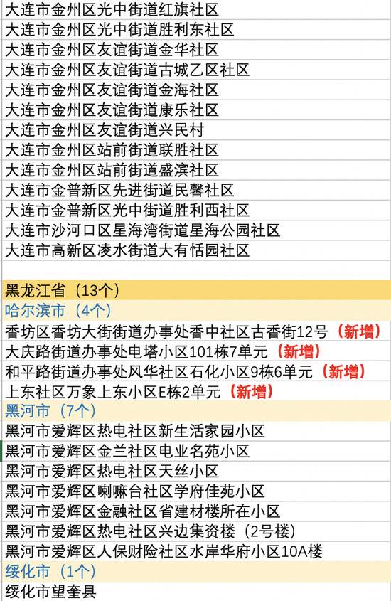 4地风险升级！全国现有2个高风险和73个中风险地区