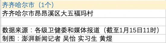 4地风险升级！全国现有2个高风险和73个中风险地区