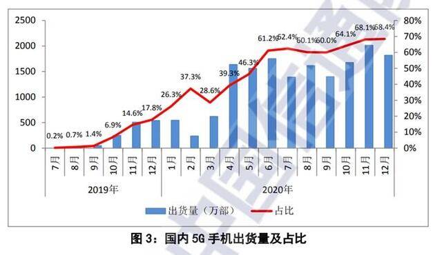 图片来源：中国信通院