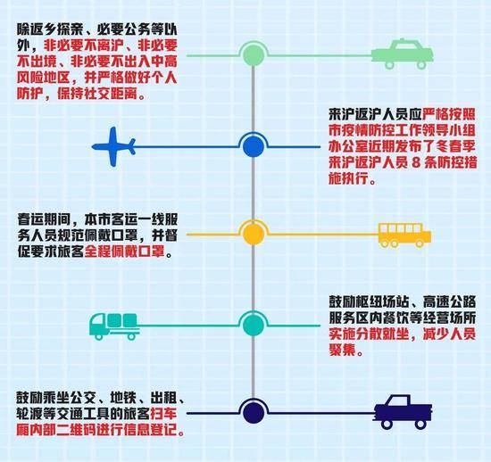 “上海交通”微信公号图