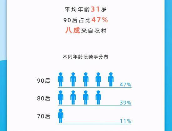 武汉猝死骑手获赔60万元背后：“用生命裸奔”的灵活就业者