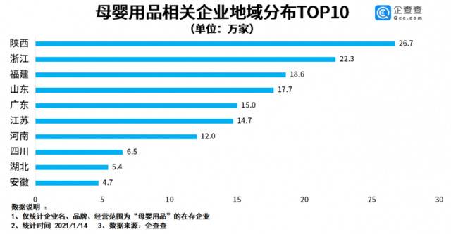 大头娃娃事件背后：去年母婴用品相关企业注册量同比增70.7%