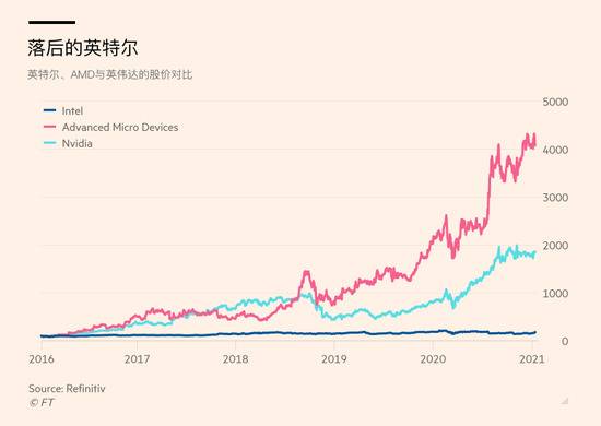 科技史上最艰难的东山再起 新任CEO能否带领英特尔“浴火重生”？