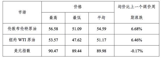 （价格监测中心）