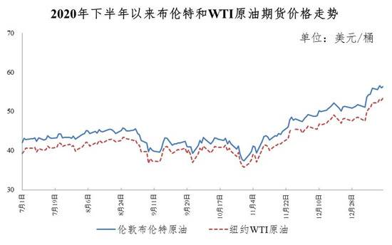 油价，调了！今年，首次…