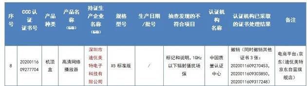 80张CCC认证证书被撤销，涉及朵唯、科勒等企业！