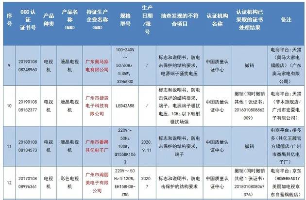 80张CCC认证证书被撤销，涉及朵唯、科勒等企业！