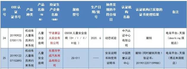 80张CCC认证证书被撤销，涉及朵唯、科勒等企业！