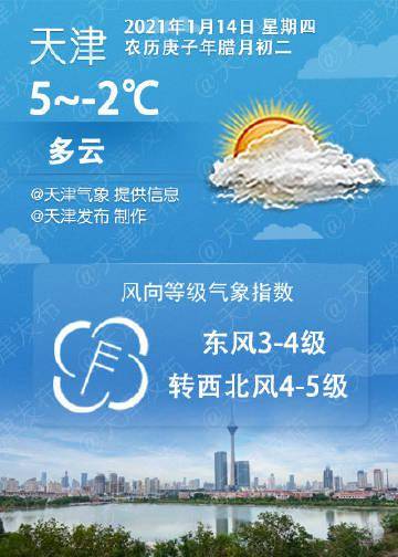 天津：大风蓝色预警中，3℃/-7℃