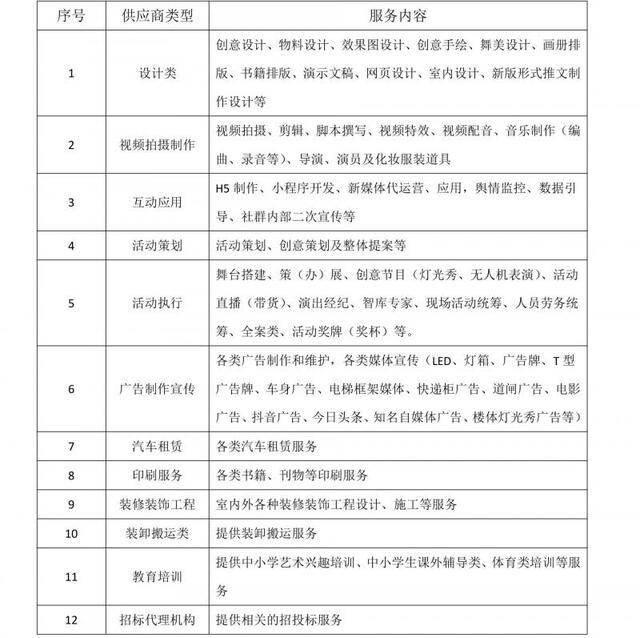 东莞报业传媒集团协议供应商入库征集公告