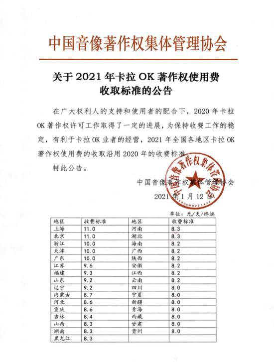 中国音集协：2021年卡拉OK著作权使用费收取标准不变