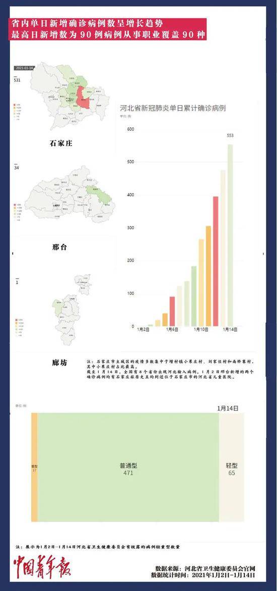 透过河北553例确诊患者的流调信息，看看病毒到底多狡猾