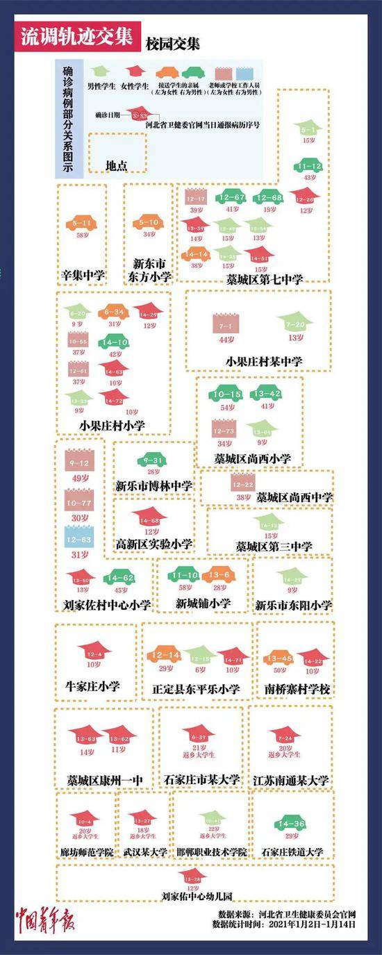 透过河北553例确诊患者的流调信息，看看病毒到底多狡猾