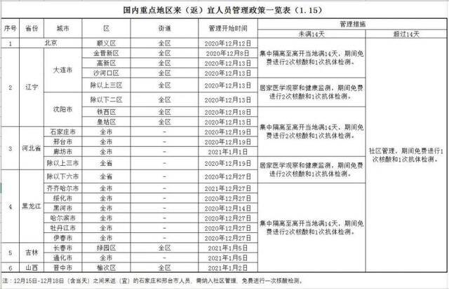 湖北又有两地发布返乡隔离政策