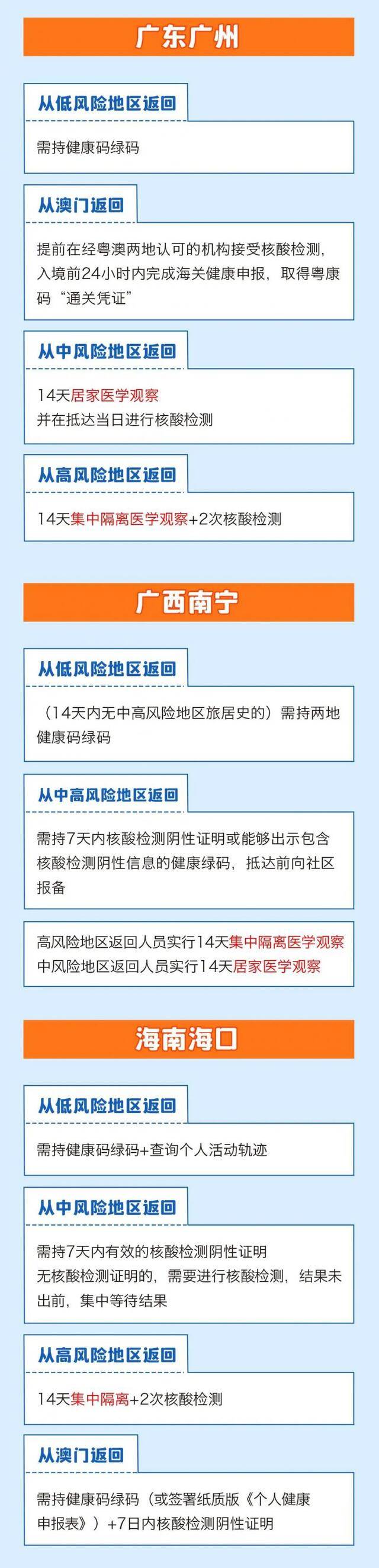 春节返乡需要隔离吗？一图看懂