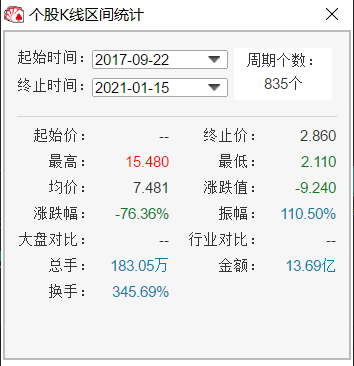 奢侈品电商第一股寺库面临退市 直播带货单骑难救主