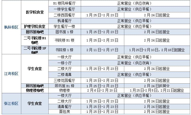 快看！复旦版《寒假校园生活指南》新鲜出炉！