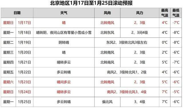 ※1月17日四九