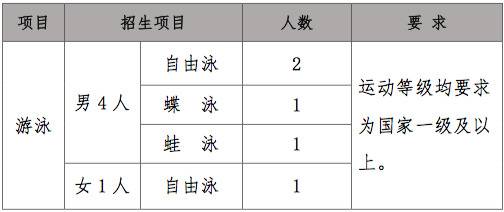 权威发布丨西安电子科技大学2021高水平运动队招生简章