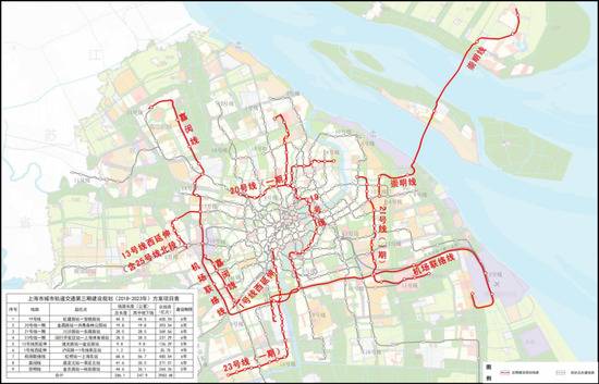 上海市城市轨道交通第三期建设规划（2018~2023年）示意图。上海发布图