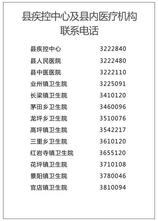 石家庄第28号确诊病例在湖北建始县活动轨迹公布 已完成检测人员目前全部阴性