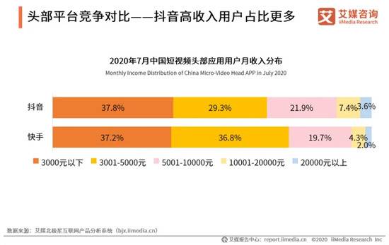 图片来源：《2020年中国短视频头部市场竞争状况专题研究报告》