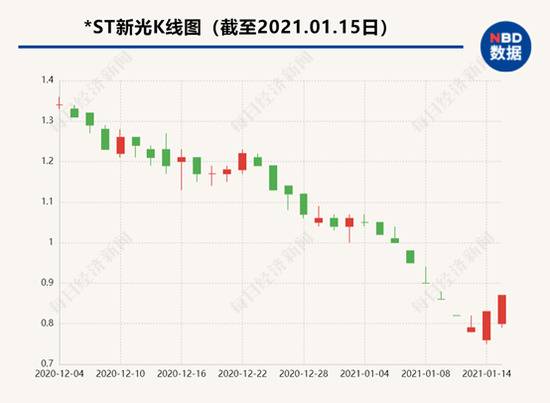 浙江前女首富再遭危机：300亿市值没了 濒临退市！外甥：借钱也要保股价