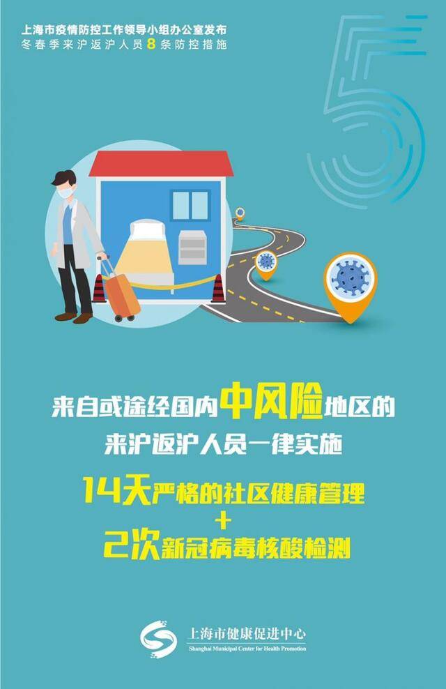 冬春季来沪、返沪有哪些注意事项？上海发布8条防控措施