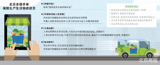 保障菜篮子 蔬菜进京分省对接平台启用