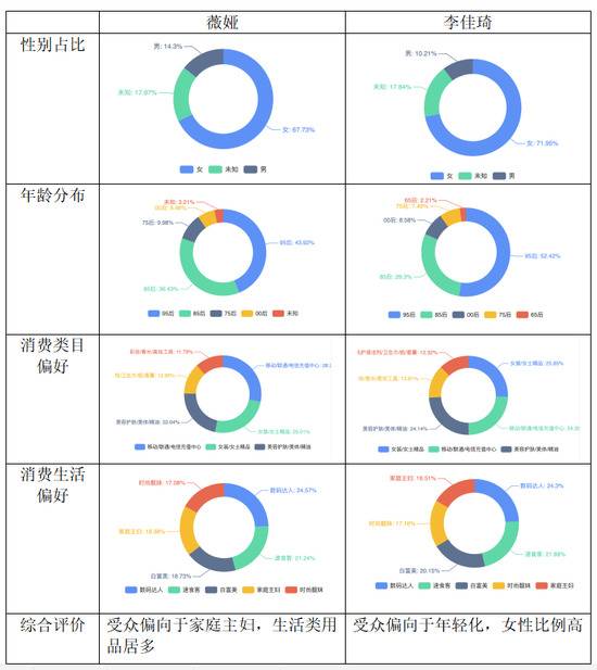 直播带货新趋势：快手头部不过亿，淘宝三足鼎立成常态