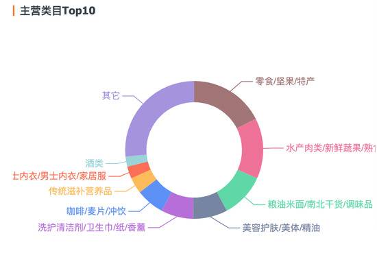 直播带货新趋势：快手头部不过亿，淘宝三足鼎立成常态