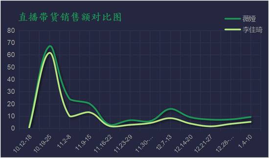 直播带货新趋势：快手头部不过亿，淘宝三足鼎立成常态