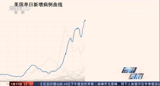 总统弹劾背后美国两党各有算盘 新冠病毒悄悄溜入国会