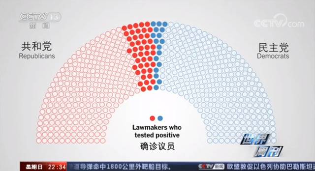 总统弹劾背后美国两党各有算盘 新冠病毒悄悄溜入国会