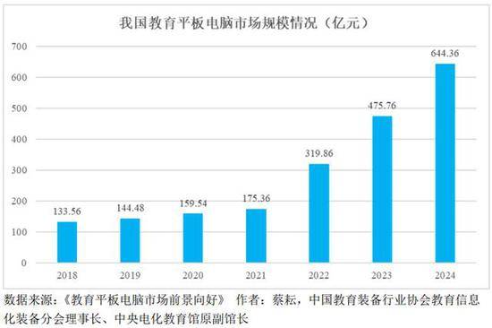 优学天下利润靠退税 