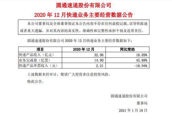 圆通速递：2020年12月快递产品收入同比增长18.09%