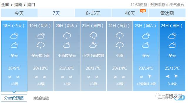 海南本周气温冷暖反差大！气温最低可至6℃最高或达29℃