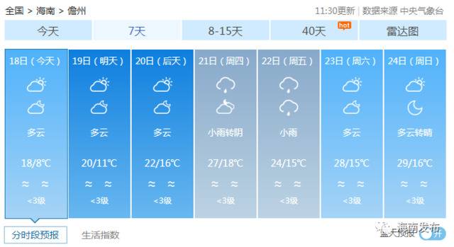 海南本周气温冷暖反差大！气温最低可至6℃最高或达29℃