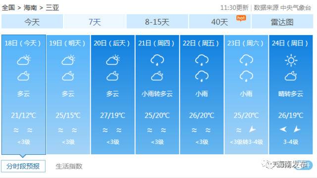 海南本周气温冷暖反差大！气温最低可至6℃最高或达29℃