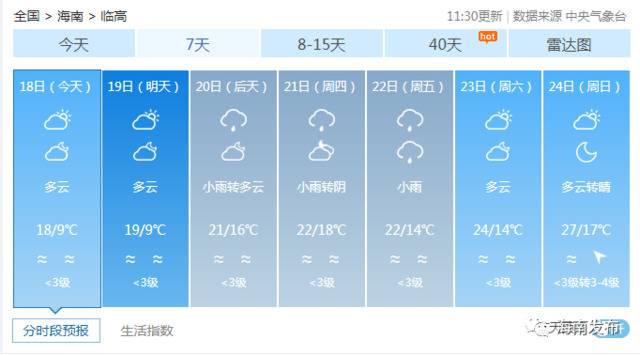 海南本周气温冷暖反差大！气温最低可至6℃最高或达29℃