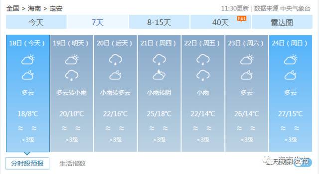 海南本周气温冷暖反差大！气温最低可至6℃最高或达29℃