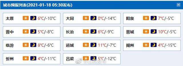 山西：受西北气流影响未来三天我省以晴到多云天气为主